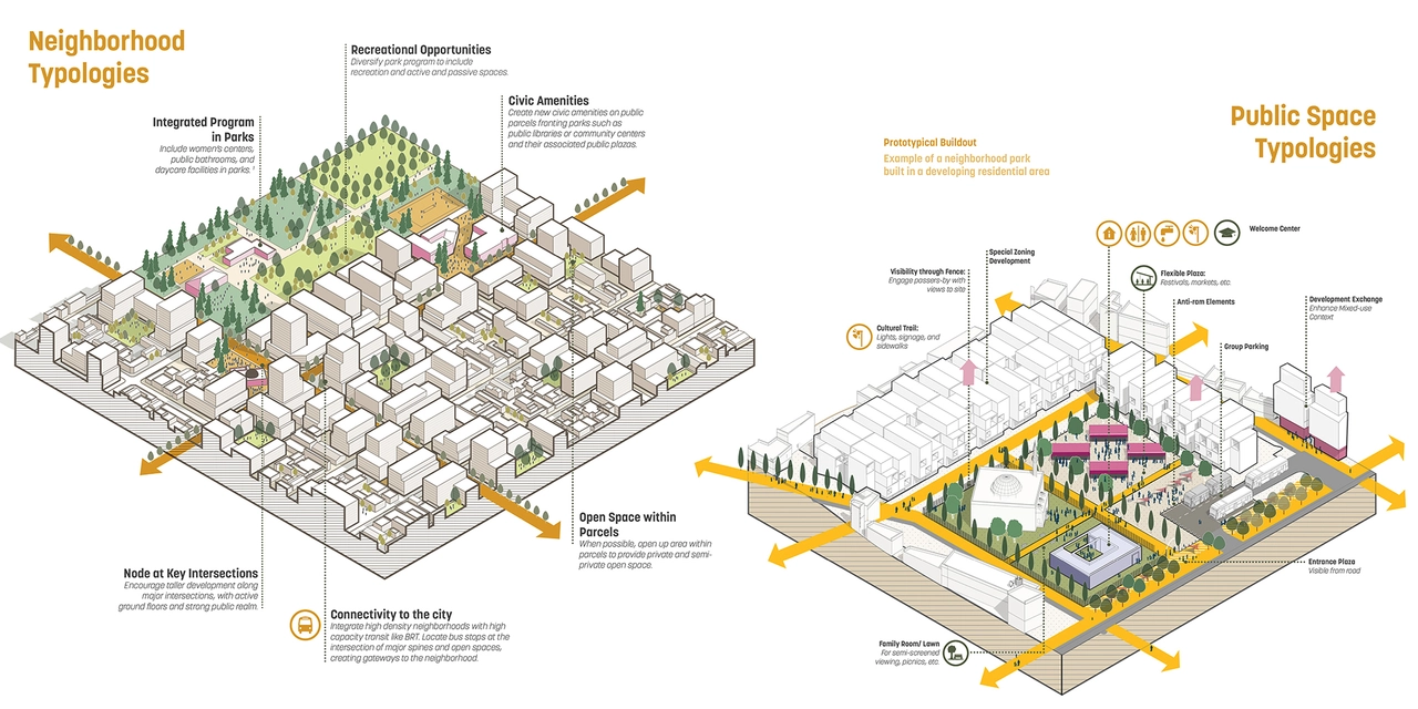 How low density neighborhoods can contribute to a greener environment.