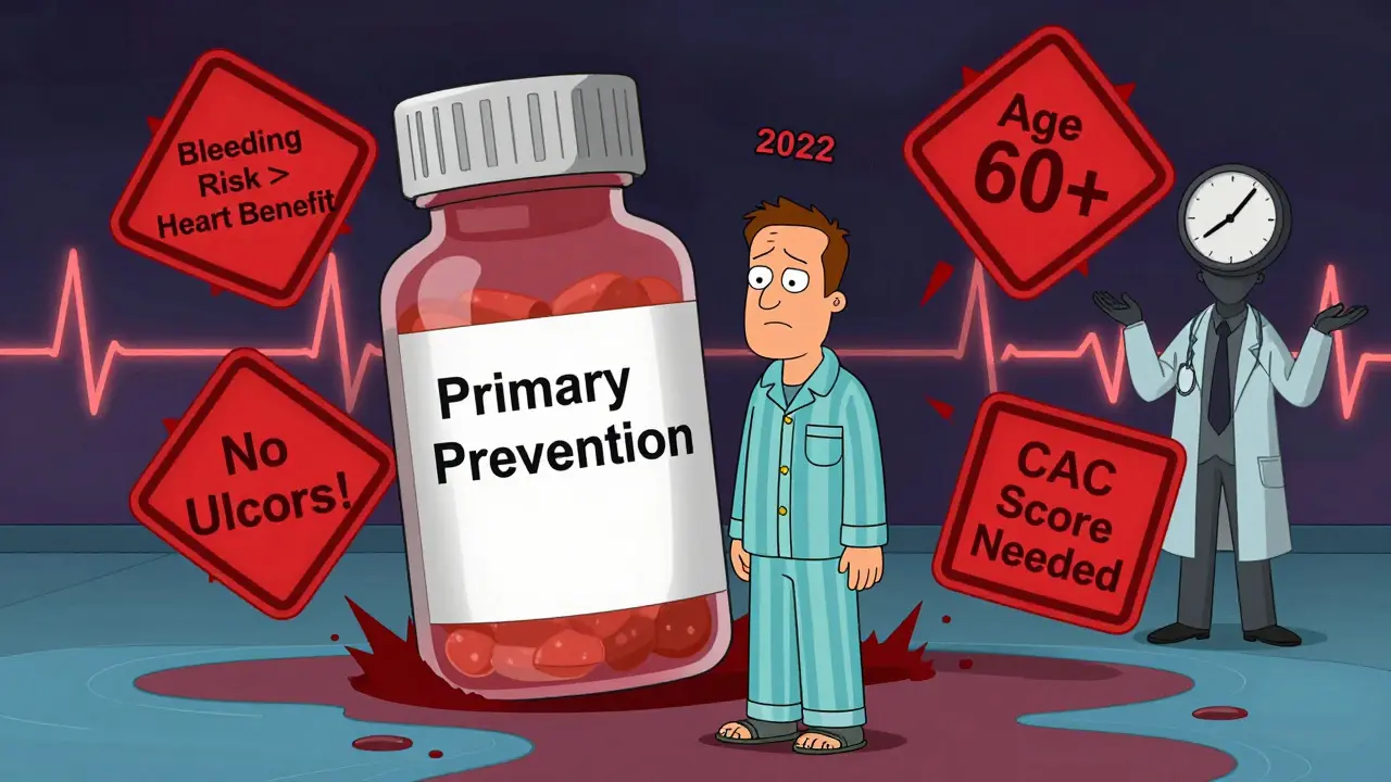 Aspirin for Primary Prevention: Who Should Skip Daily Doses